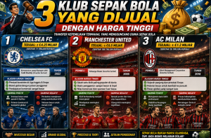 3 Klub Sepak Bola yang Dijual