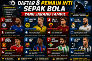 Daftar 8 Pemain Inti Sepak Bola